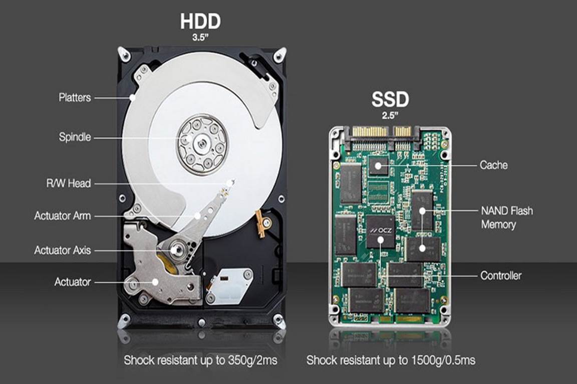 مشخصات هارد ssd