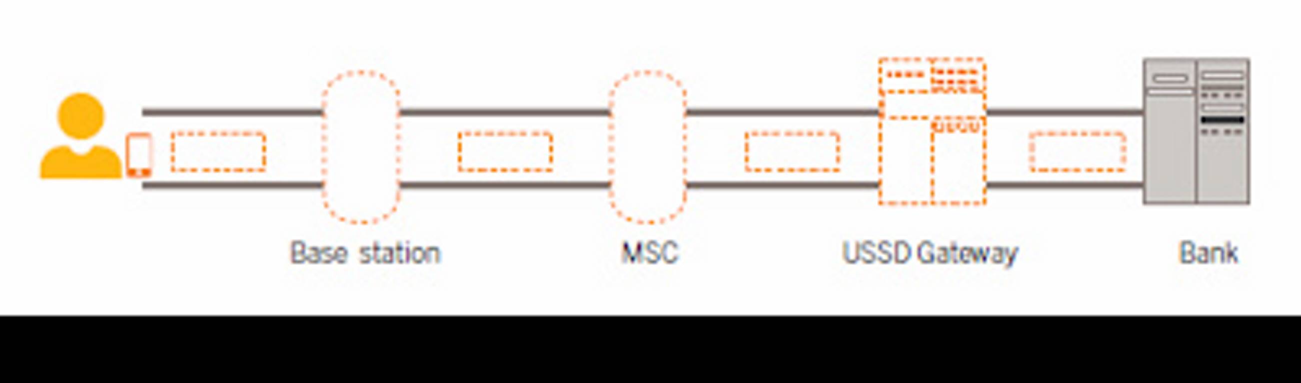 USSD