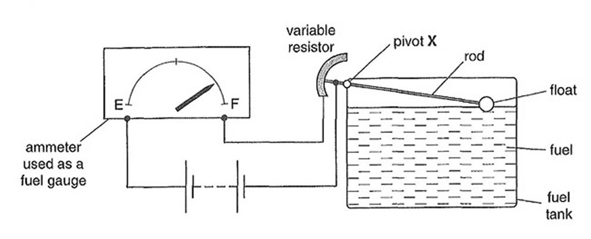 ساختار آمپر سوخت