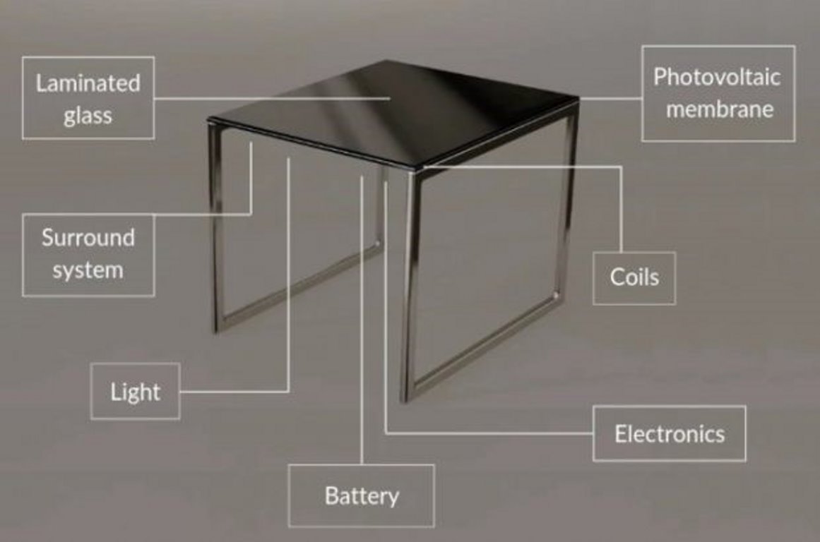 مشخصات میز هوشمند