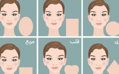 شکل صورت شما شخصیت‌تان را فاش می‌کند!
